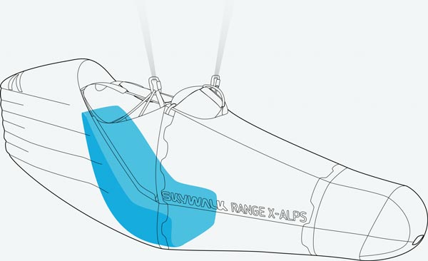 Sistema PERMAIR Range X-Alps2