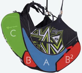 Selete Supair Acro3 - compartimentos