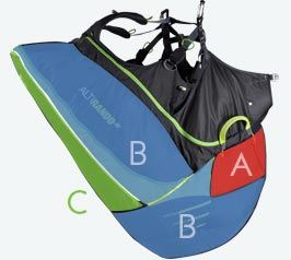 Compartimentos selete Supair Altirando3