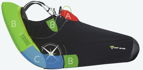 Selete Supair Strike compartimentos